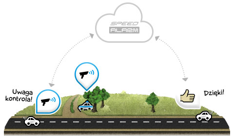 How the SpeedAlarm application is working?